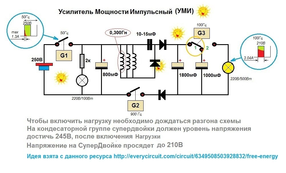 Проект заряд альтернативная и свободная энергия будущего