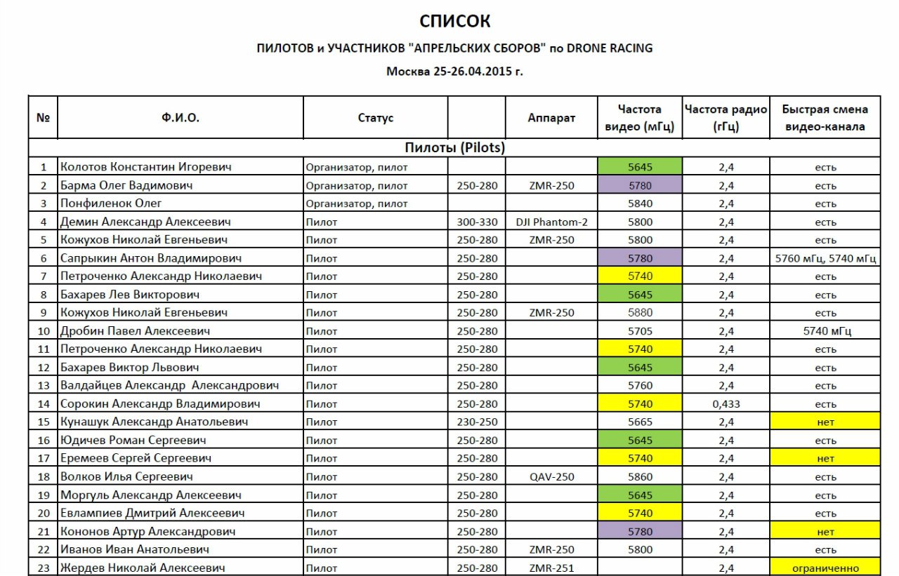 Список пилотов