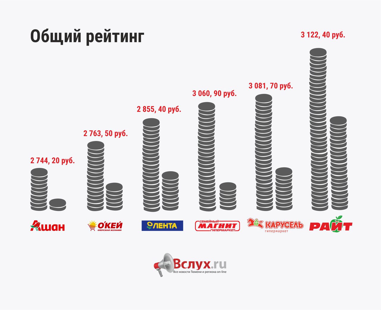 Рейтинг Дешевых Магазинов