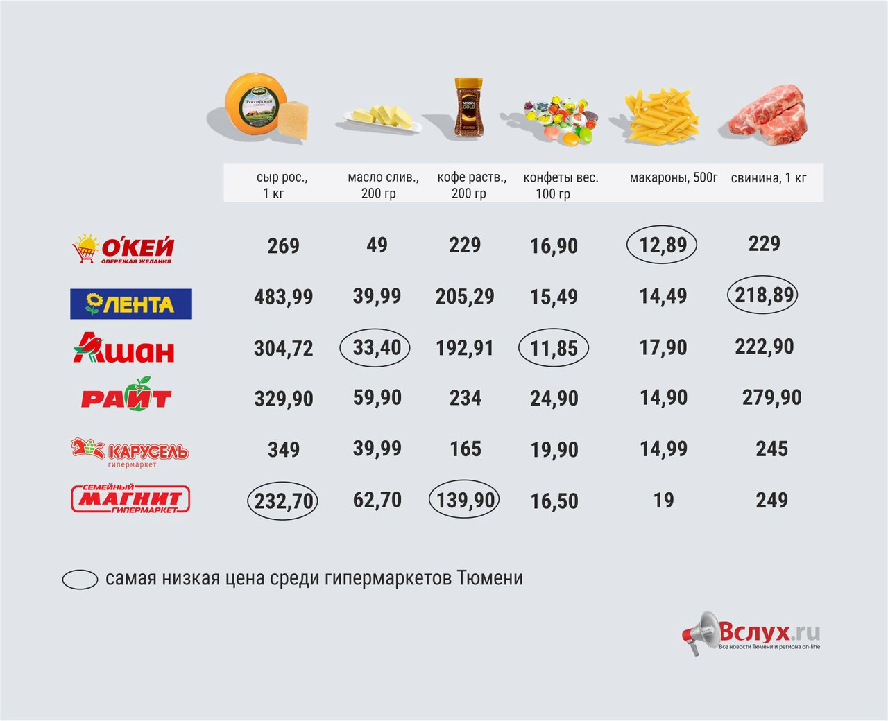 Рейтинг Дешевых Магазинов