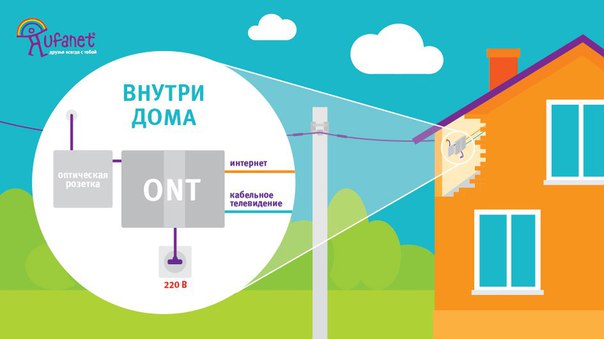 Уфанет идет в Иглино
