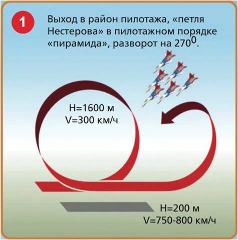 Групповая фигура высшего пилотажа 6. Бочка фигура высшего пилотажа. Полупереворот фигура пилотажа. Фигуры высшего пилотажа с названиями. Фигура пилотажа петля Нестерова.