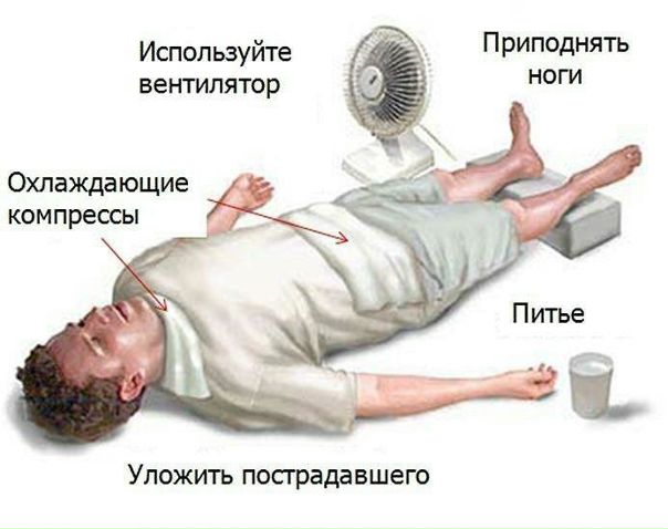ПОМОЩЬ ПРИ ИНСУЛЬТЕ 
