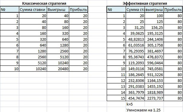 программа расчета ставки на спорт программа расчета ставки на спорт