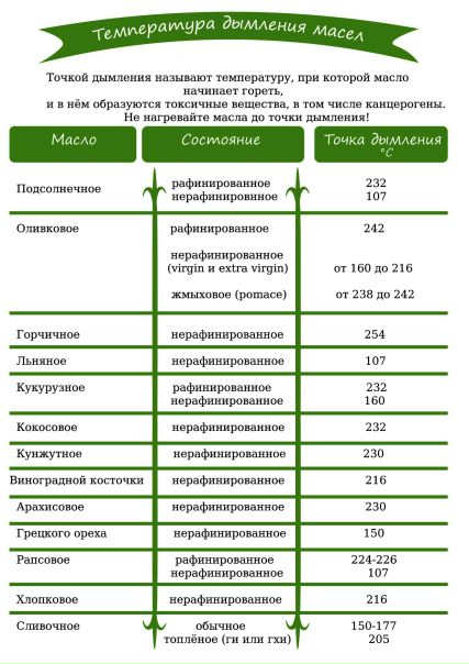  На каком масле готовить