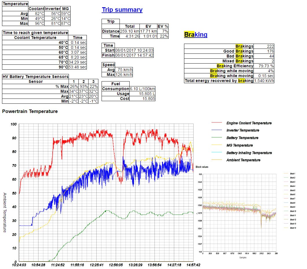 Hybrid assistant не подключается obd