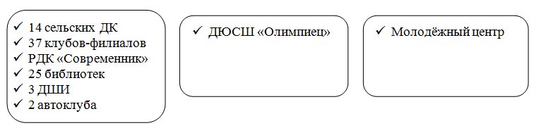 Мку культура спорт и молодежная политика. Организационная структура Канский молодежный центр.