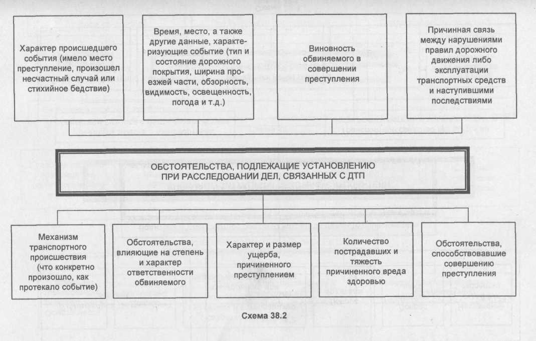 криминалистическая характеристика транспортных преступлений