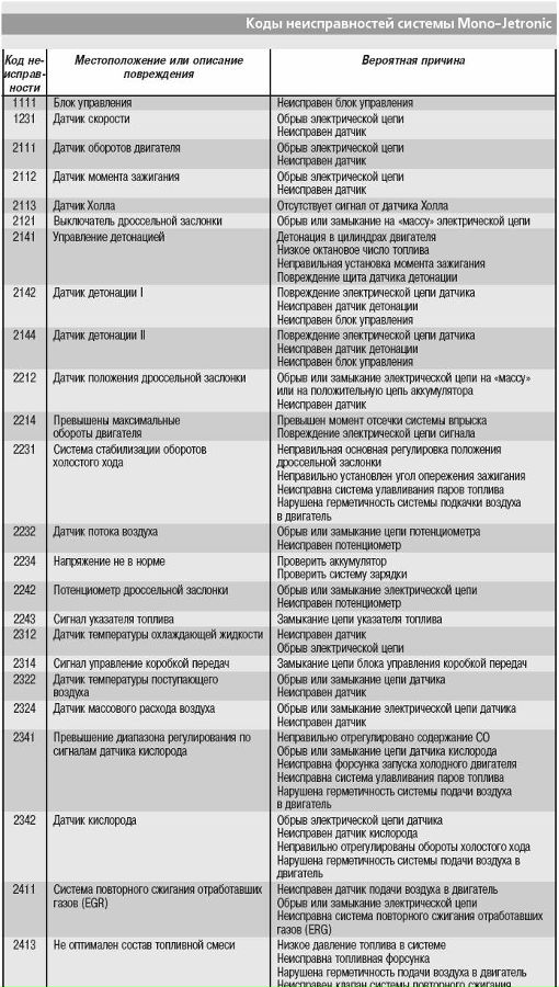 Неисправности фольксваген пассат б5 - 92 фото