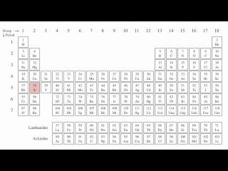 Karaoke version of These are the Elements (Periodic Table in Order)