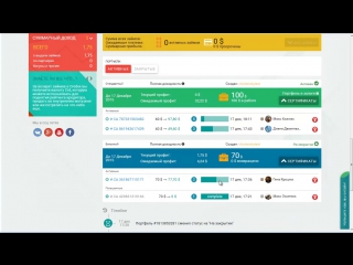 Стратегия эффективного СТАРТА в CredEx со 150$ и выход на доход до 32% в месяц!