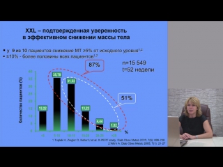 Ожирение: коморбидность и принципы эффективного лечения