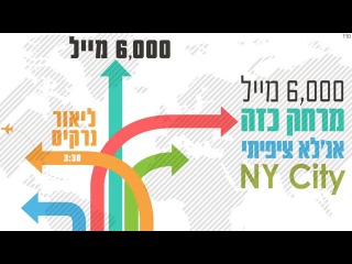 ליאור נרקיס - 6000 מייל Lior Narkis