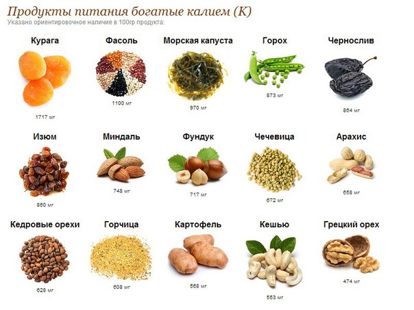 Что такое для нас калий в организме 