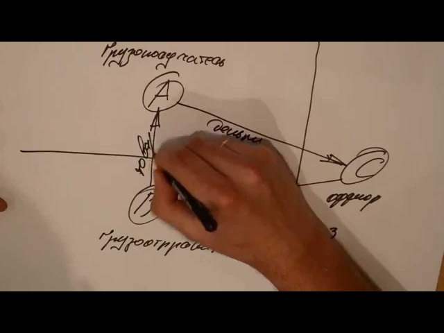 Оффшорное Посредничество