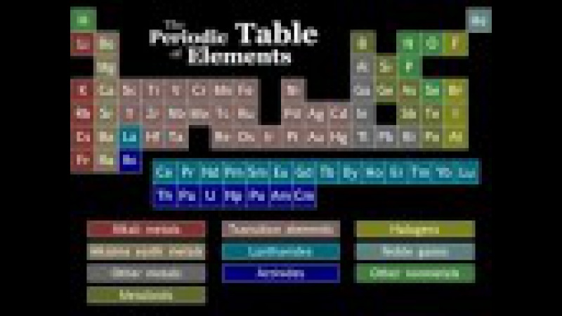 Tom Lehrers The Elements animated