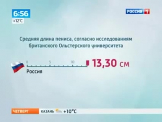 Федеральный канал меряет достоинство россиян, Берегись Европа, трепещи Америка!!!