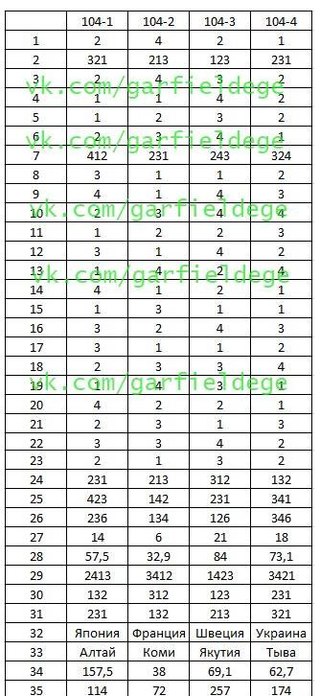 Егэ По Биологии 2013 Скачать С Ответами