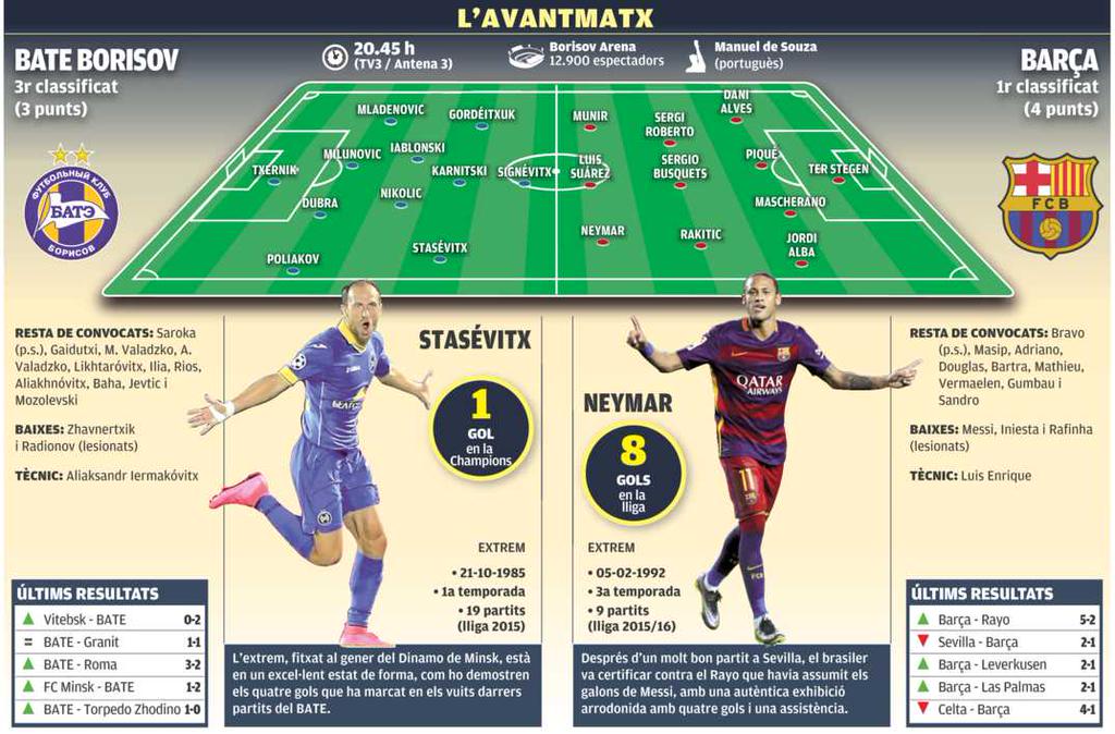 Схема борисов арены