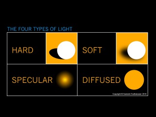 What is Hard Light, Soft Light and Diffused light?