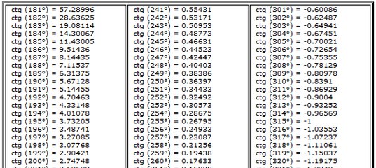 С до 180 с точность. Таблица Брадиса синусы и косинусы. Таблица Брадиса синус 25 градусов. Синус угла 60 градусов таблица Брадиса синусы. Таблица синусов и косинусов 105 градусов.