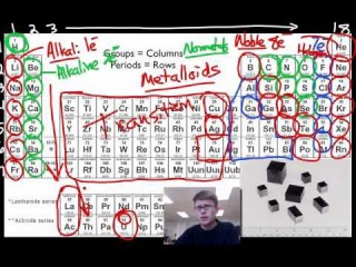 A Tour of the Periodic Table