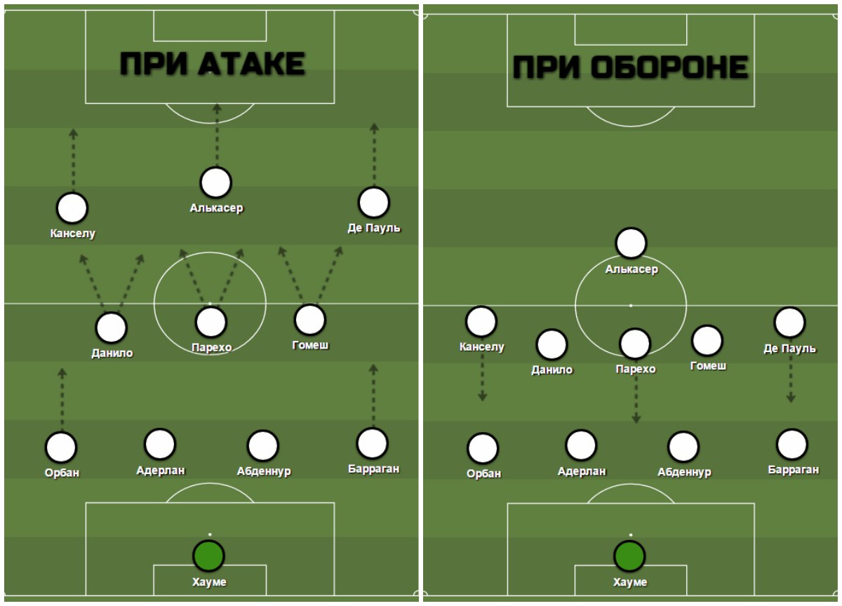 Какой схемой играет
