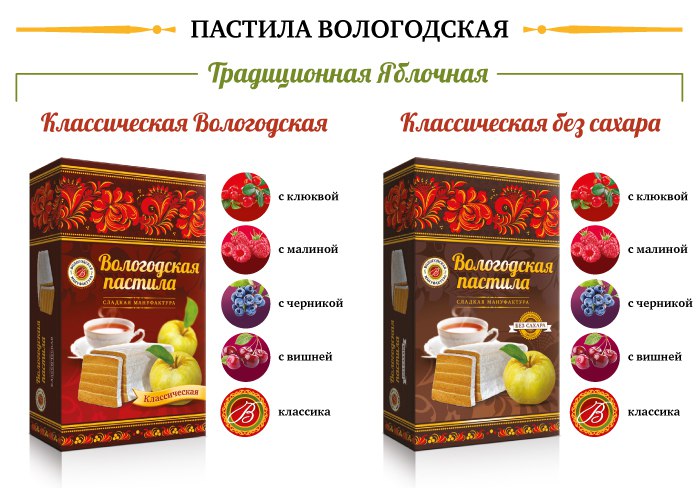 Кладовая Сладостей Вологда Интернет Магазин
