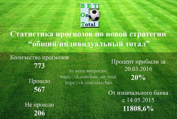 прогнозы на футбол истанбул ризеспор прогнозы на футбол истанбул ризеспор