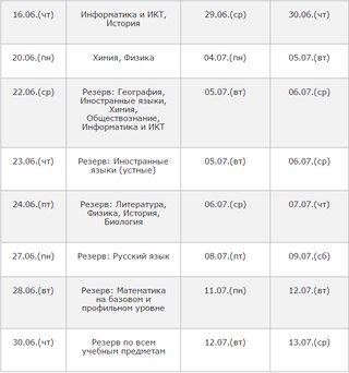 Сочинение как допуск к егэ примеры 2018 Сочинение как допуск к егэ примеры 2018