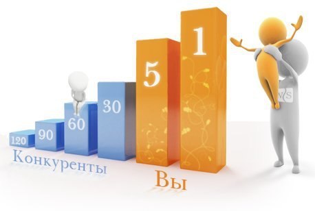 Подготовка сайта к раскрутке: 15 шагов“С чего же начать раскрутку са Подготовка сайта к раскрутке: 15 шагов“С чего же начать раскрутку са