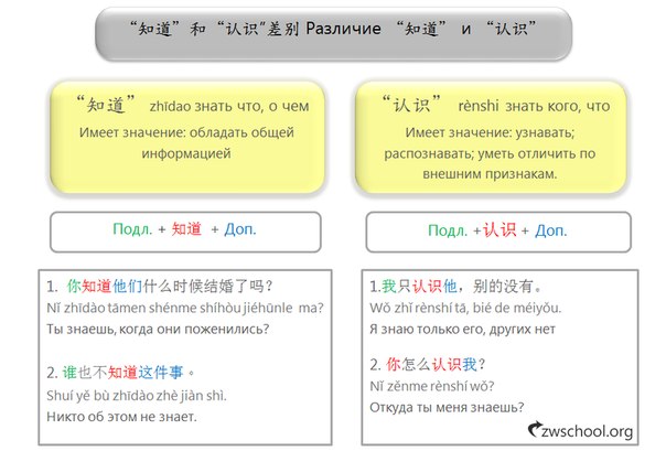 Порядок слов в китайском языке в схемах