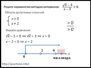 Решение неравенства методом интервалов
