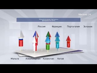 23 и 24 июля в Москве пройдет второй Международный фестиваль фейерверков
