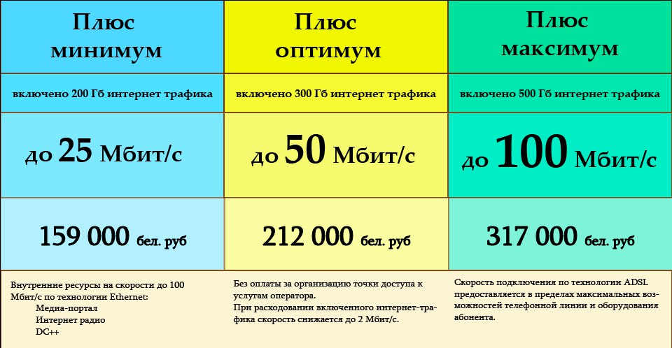 А1 акции на тарифные планы
