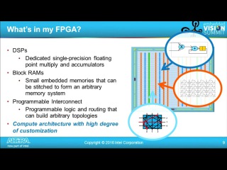 Accelerating Deep Learning Using Altera FPGAs