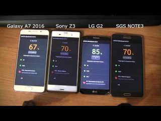 Samsung Galaxy A7 2016 Sony Xperia Z3 Dual LG G2 D802 SGS Note3