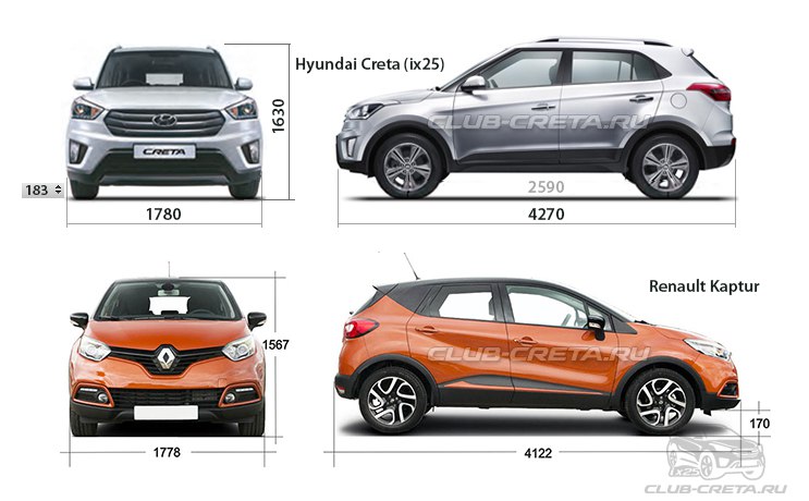 Что лучше шкода рапид или рено каптур - 91 фото