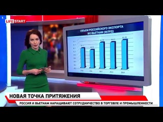 Не Китаем единым: РФ и Вьетнам наращивают партнёрство по всем фронтам