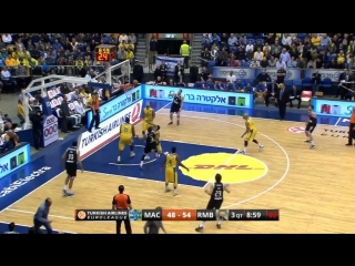 Maccabi Tel Aviv - Real Madrid