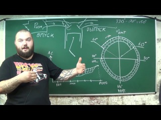 Теория ДВС: Оптимизация Механизма ГРМ (Дросселя, VTEC, VVT-i) - ''Теория ДВС''