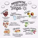Продукты для бодрого утра