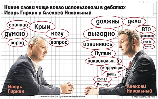 В России нет настоящих русских националистов. Социолог Антон Олейник с подробным анализом дебатов Навальный-Стрелков 