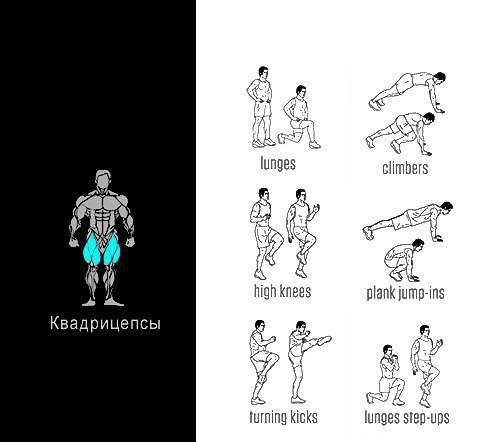 Тренировки со своим весом