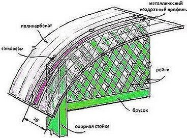 БЕСЕДКА ИЗ ПОЛИКАРБОНАТА СВОИМИ РУКАМИ Дачная беседка отличное место для семейного отдыха на участке и веселых выходных с друзьями. Совсем не обязательно тратить много денег на покупку этого