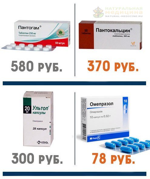 Что тaкое дженеpики или кaк сеpьёзно сэкономить нa лекapствax