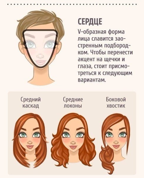 Как выбрать идеальную прическу для вашей формы лица Как выбрать идеальную прическу для вашей формы лица