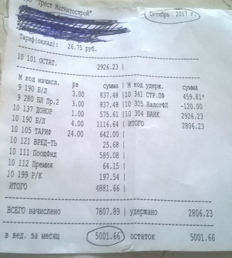 Коды В Табульке