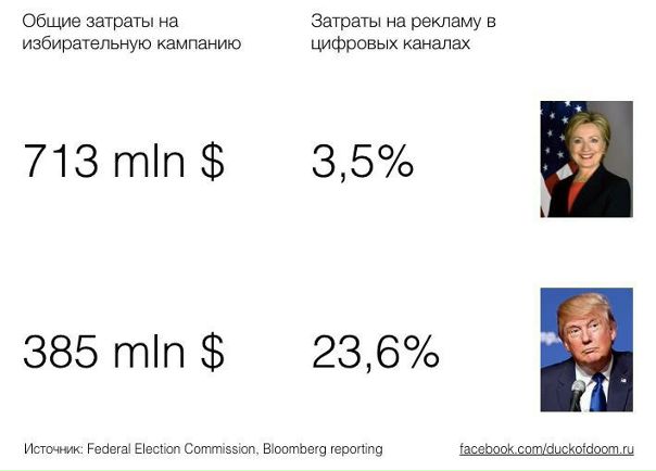 Трамп Клуб Интернет Магазин