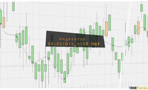 индикатор 00-CciDiv_v103.mq4